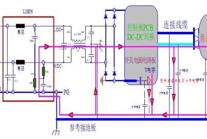 超實(shí)用：預(yù)防和整改EMI的22個總結(jié)！