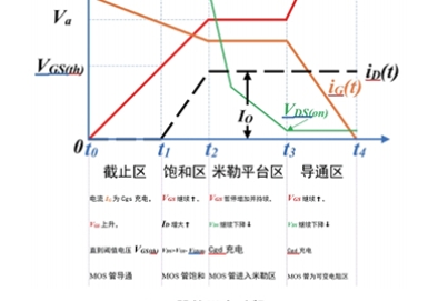 MOS器件動態(tài)開關(guān)特性實(shí)驗(yàn)系統(tǒng)綜合測試實(shí)訓(xùn)平臺