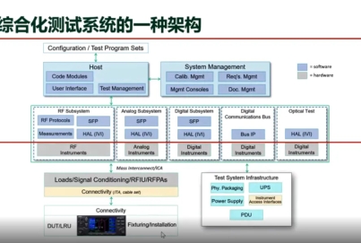 搞定航空航天測(cè)試，從搭建通用自動(dòng)化測(cè)試系統(tǒng)開始