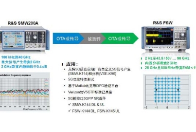 羅德與施瓦茨 3GPP標準的5G NR信號產生和 分析平臺