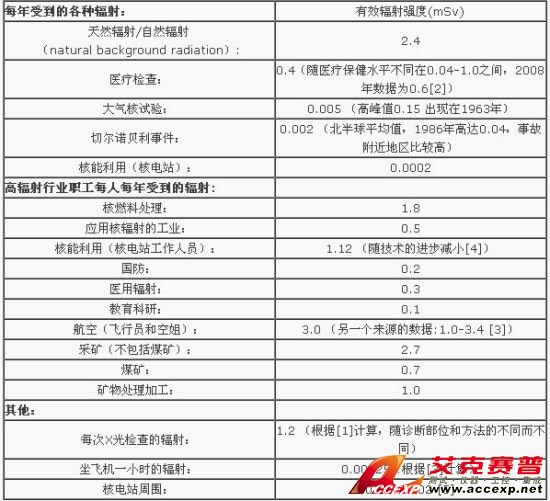 備注：光、電磁波和光子